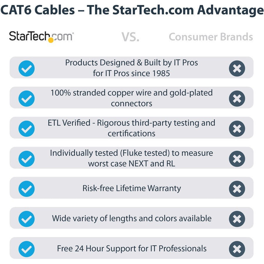 StarTech.com 25ft CAT6 Ethernet Cable - Black Snagless Gigabit - 100W PoE UTP 650MHz Category 6 Patch Cord UL Certified Wiring/TIA