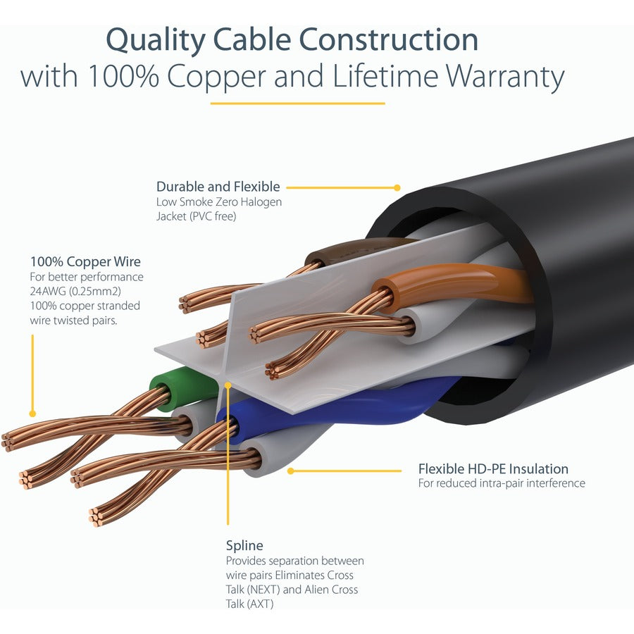 StarTech.com 6in (15cm) CAT6 Ethernet Cable, LSZH (Low Smoke Zero Halogen) 10 GbE Snagless 100W PoE UTP RJ45 Black Network Patch Cord, ETL