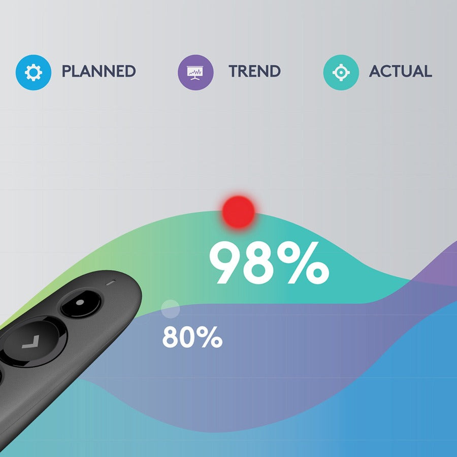 Logitech R500s Laser Presentation Remote