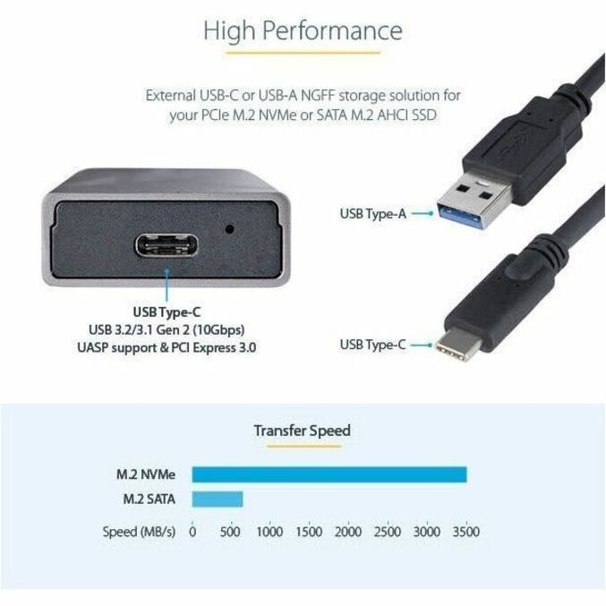 StarTech Tool-Free USB-C M.2 NVMe SATA SSD Enclosure 10Gbps