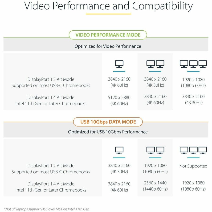 Station d'accueil USB-C StarTech.com, HDMI/DP/DP Alt Mode, triple/double 4K, 7 hubs USB, PD 60 W, GbE, certifiée WWCB