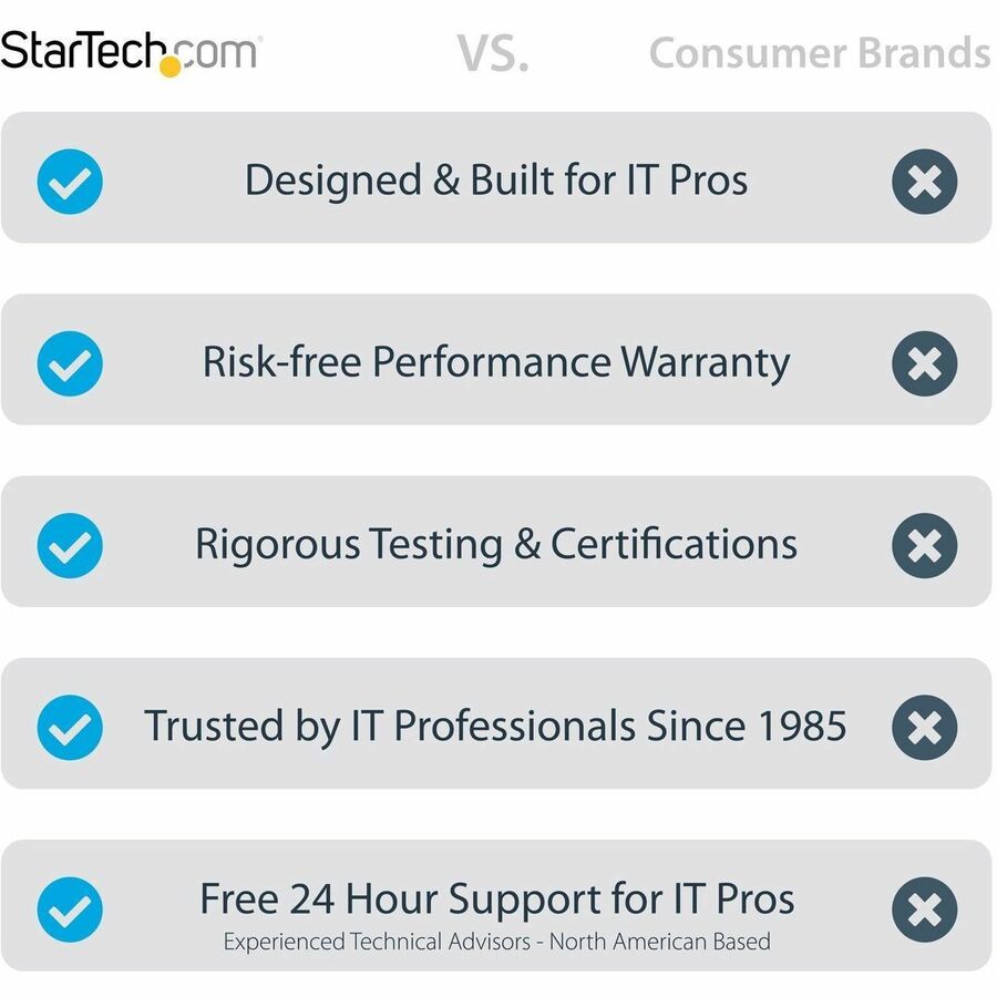 Carte Ethernet Gigabit StarTech.com