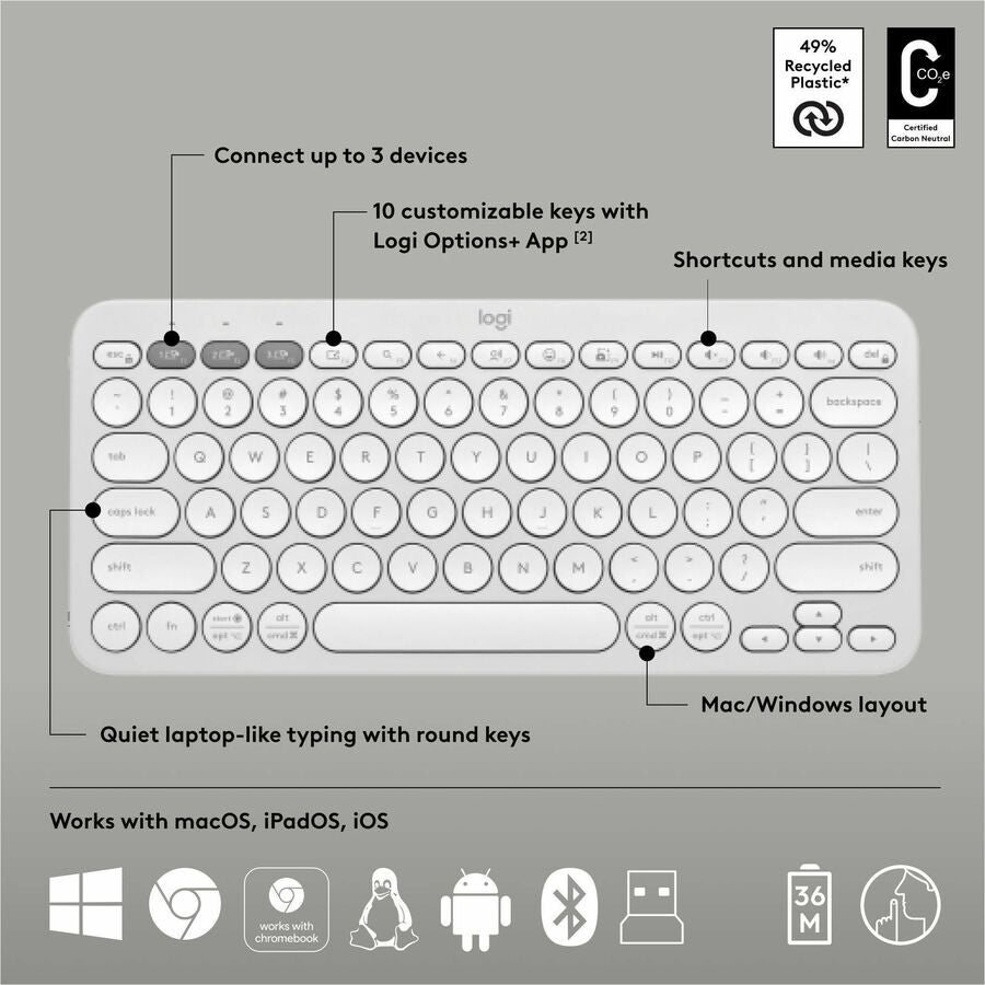 Logitech Pebble 2 Combo Clavier et Souris Sans Fil, Blanc