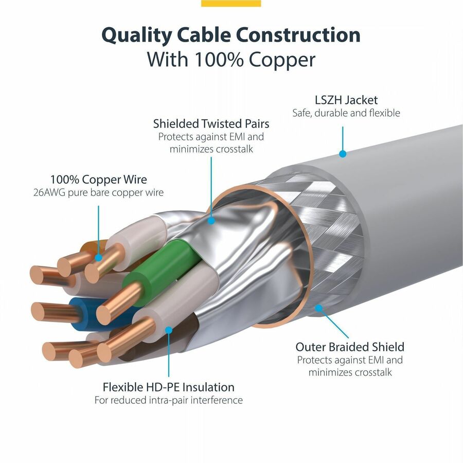 StarTech.com 3ft White CAT8 Ethernet Cable, Snagless RJ45, 25G/40G 2000MHz, 100W PoE, S/FTP, 26AWG Pure Bare Copper, LSZH Network Patch Cord