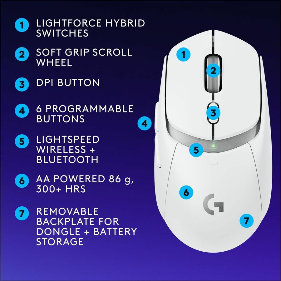 Logitech G G309 LIGHTSPEED Wireless Gaming Mouse