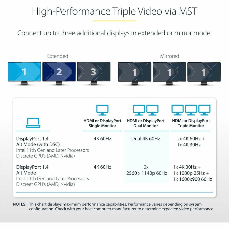 StarTech.com USB-C Triple-Monitor Multiport Adapter, Dual 4K 60Hz + 4K 30Hz HDMI & DP, 4x USB-A, 100W PD Pass-Through, GbE, SD Card Reader