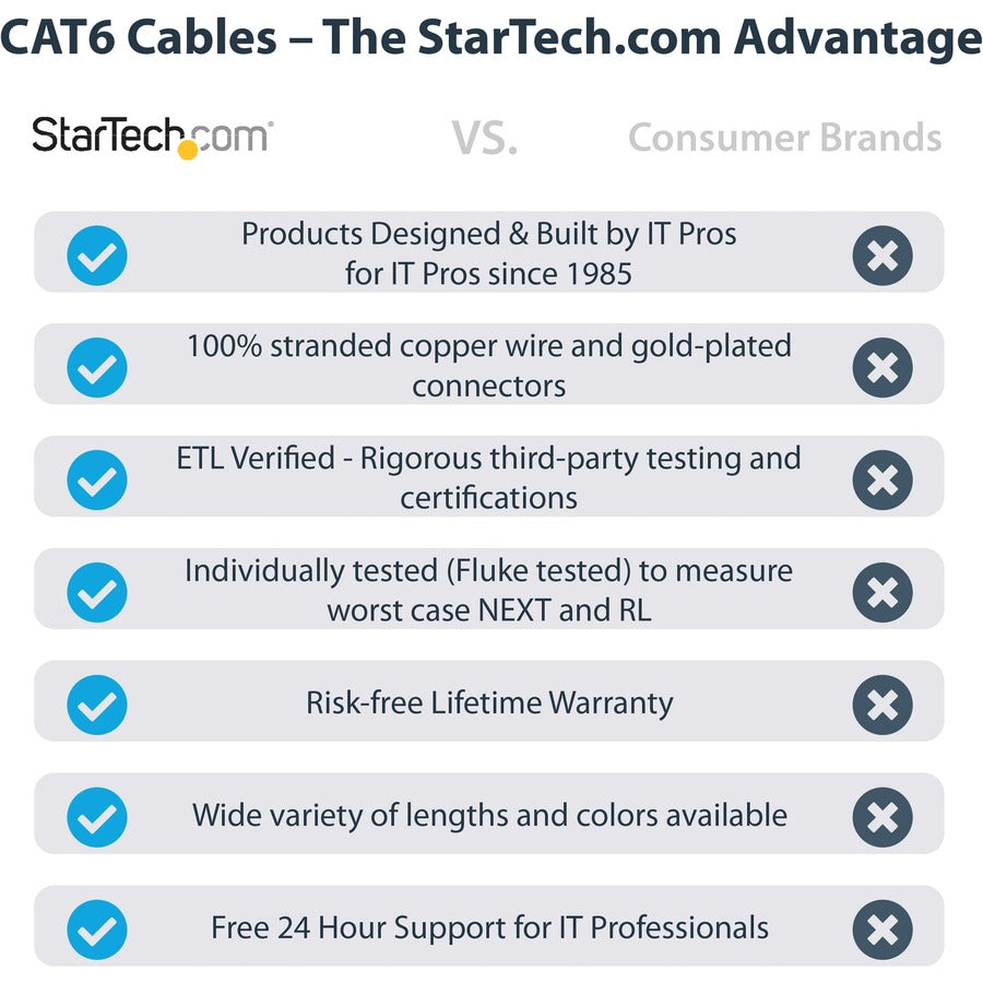 StarTech.com 25ft CAT6 Ethernet Cable - Gray Molded Gigabit - 100W PoE UTP 650MHz - Category 6 Patch Cord UL Certified Wiring/TIA

