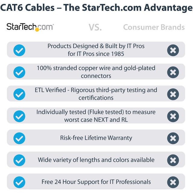StarTech.com 6ft CAT6 Ethernet Cable - Blue Molded Gigabit - 100W PoE UTP 650MHz - Category 6 Patch Cord UL Certified Wiring/TIA