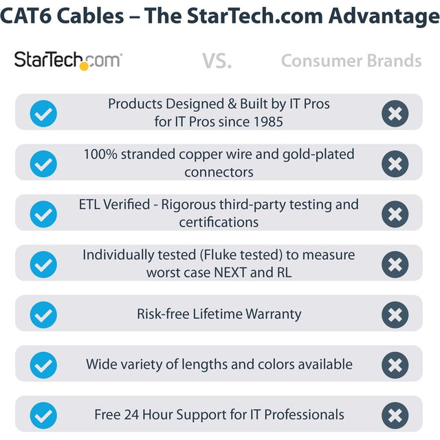StarTech.com 1ft CAT6 Ethernet Cable - Black Molded Gigabit - 100W PoE UTP 650MHz - Category 6 Patch Cord UL Certified Wiring/TIA
