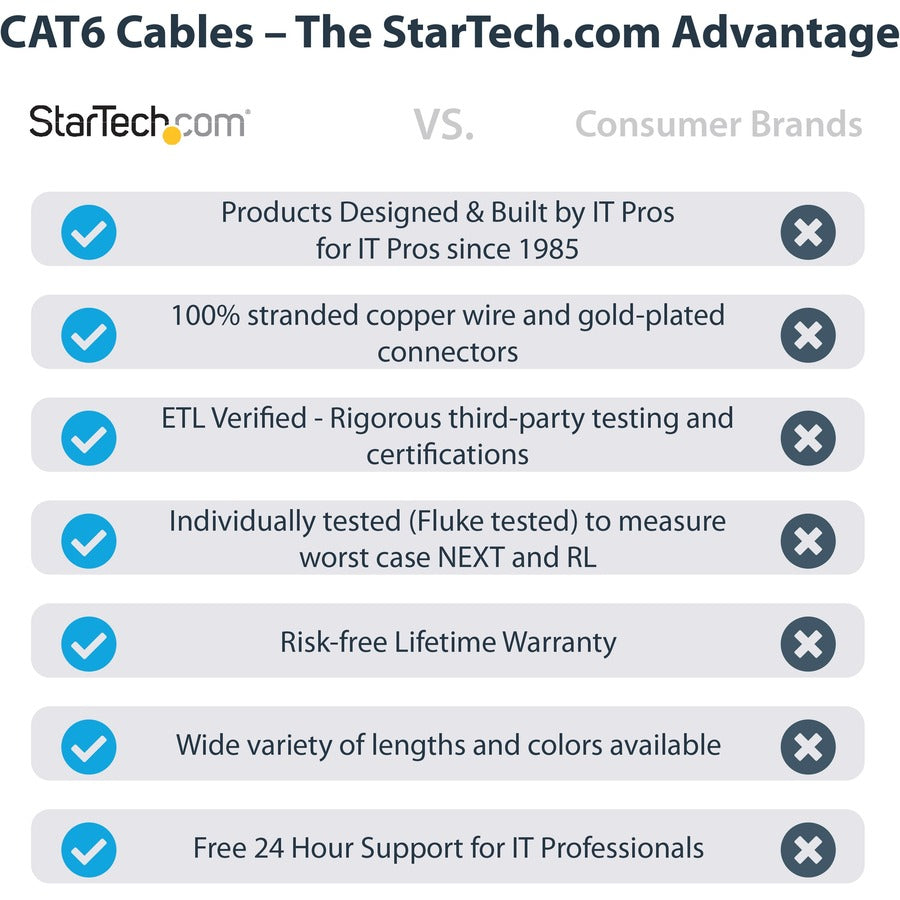 StarTech.com 35ft CAT6 Ethernet Cable - Black Molded Gigabit - 100W PoE UTP 650MHz - Category 6 Patch Cord UL Certified Wiring/TIA