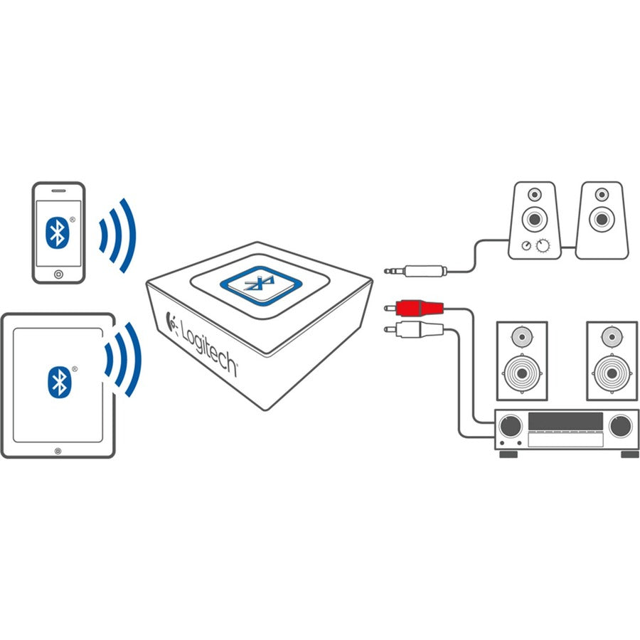 Adaptateur audio Bluetooth Logitech