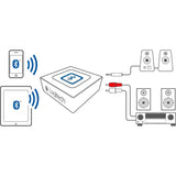 Adaptateur audio Bluetooth Logitech
