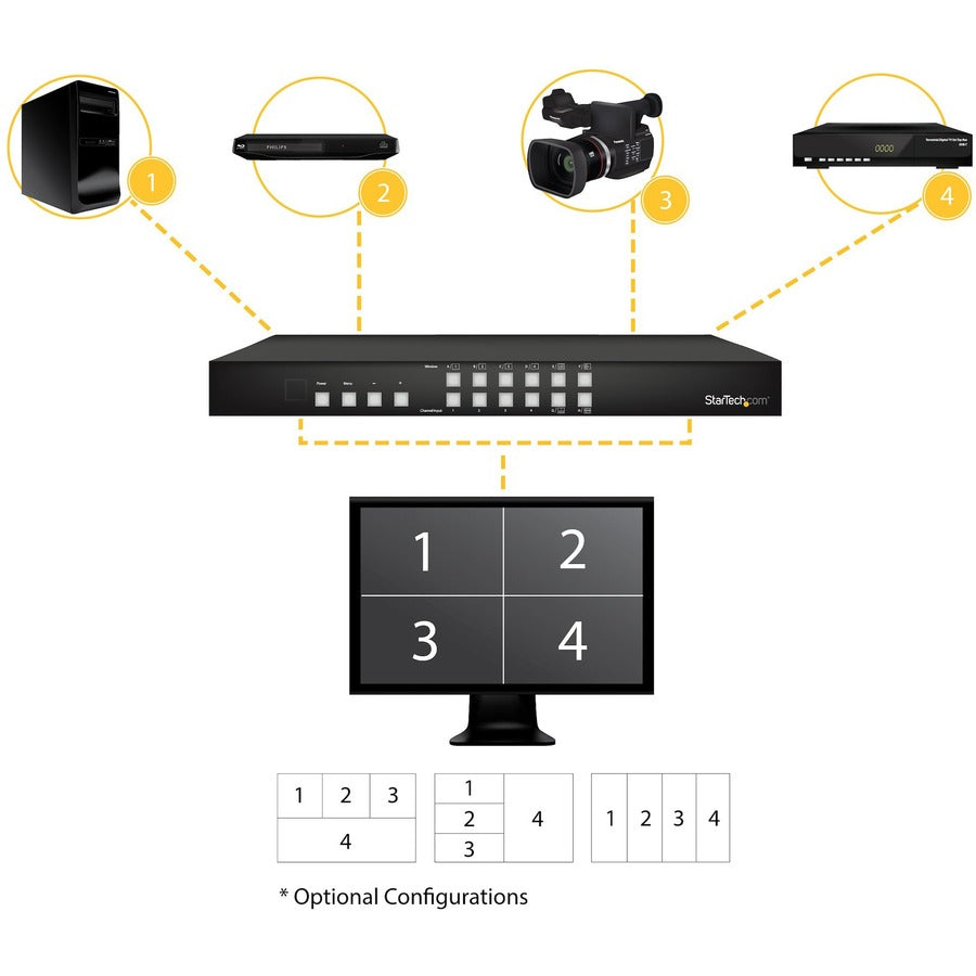 StarTech.com 4-Port HDMI Switch with Picture-and-Picture Multiviewer
