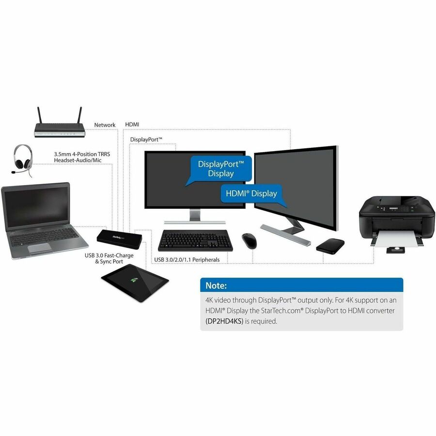 StarTech.com USB 3.0 Docking Station Dual Monitor with HDMI & 4K DisplayPort - 4x USB-A, Ethernet - USB Type A Universal Laptop Dock