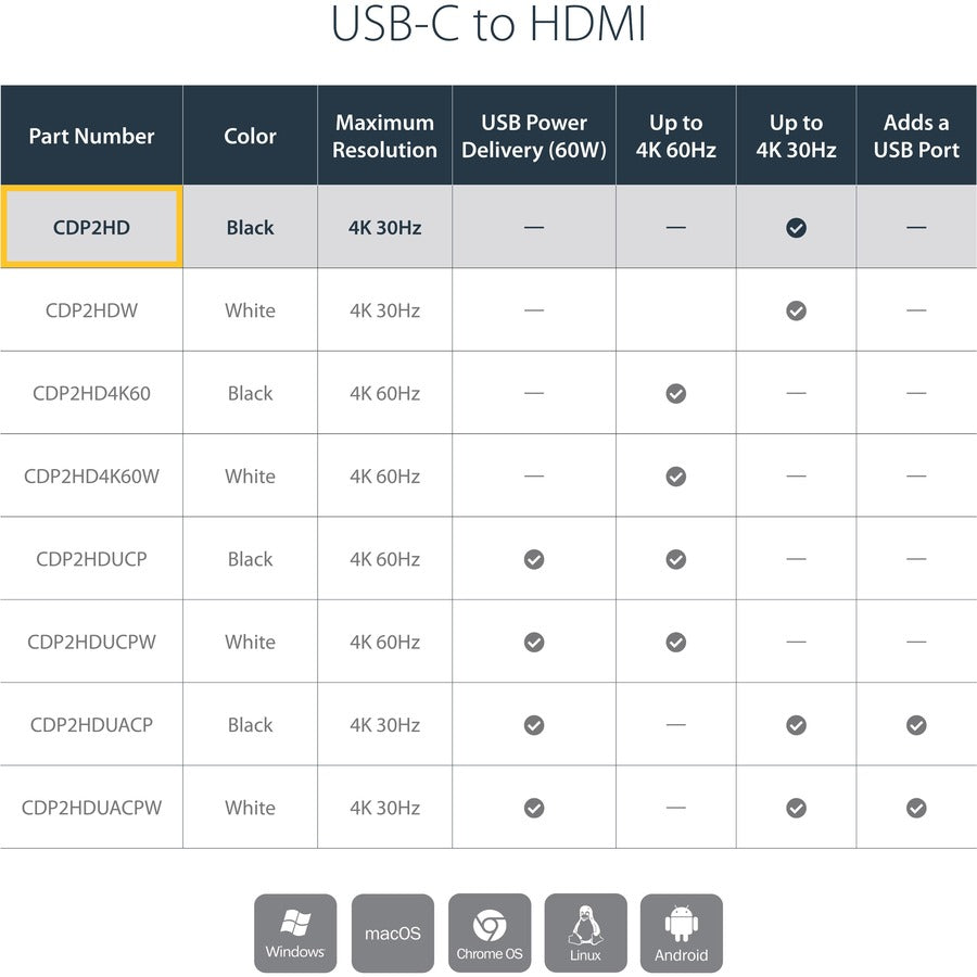 StarTech.com - USB-C to HDMI Adapter - 4K 30Hz - Black - USB Type-C to HDMI Adapter - USB 3.1 - Thunderbolt 3 Compatible