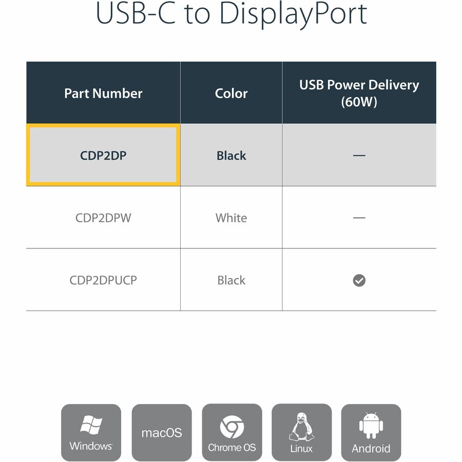 StarTech.com USB C to DisplayPort Adapter 4K 60Hz - USB Type-C to DP 1.4 Monitor Video Converter (DP Alt Mode) - Thunderbolt 3 Compatible