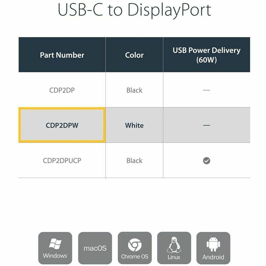 StarTech.com USB C to DisplayPort Adapter 4K 60Hz - USB Type-C to DP 1.4 Monitor Video Converter (DP Alt Mode) - TB3 Compatible - White