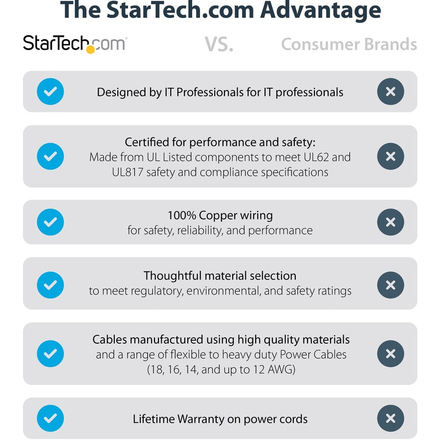 StarTech.com 6ft (2m) Hospital Grade Power Cord, 18AWG, NEMA 5-15P to C13, 10A 125V, Green Dot Medical Power Cable, Monitor Power Cable