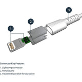 StarTech.com 3 foot/1m Durable White USB-A to Lightning Cable, Rugged Heavy Duty Charging/Sync Cable for Apple iPhone/iPad MFi Certified