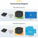 StarTech.com HDMI over IP Extender Kit with Video Wall Support - 1080p - HDMI over Cat5 / Cat6 Transmitter and Receiver Kit (ST12MHDLAN2K)