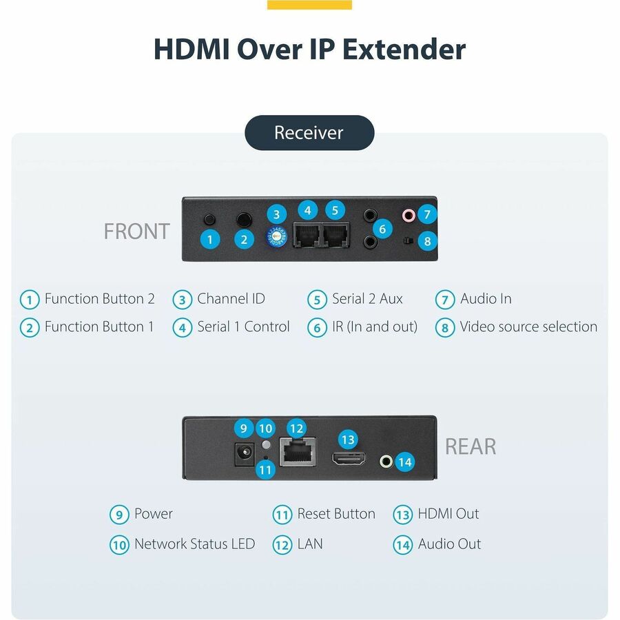 StarTech.com HDMI over IP Extender Kit with Video Wall Support - 1080p - HDMI over Cat5 / Cat6 Transmitter and Receiver Kit (ST12MHDLAN2K)