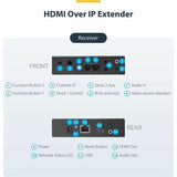 StarTech.com HDMI over IP Extender Kit with Video Wall Support - 1080p - HDMI over Cat5 / Cat6 Transmitter and Receiver Kit (ST12MHDLAN2K)