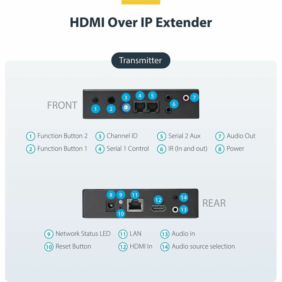 StarTech.com HDMI over IP Extender Kit with Video Wall Support - 1080p - HDMI over Cat5 / Cat6 Transmitter and Receiver Kit (ST12MHDLAN2K)