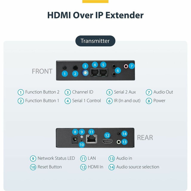 StarTech.com HDMI over IP Extender Kit with Video Wall Support - 1080p - HDMI over Cat5 / Cat6 Transmitter and Receiver Kit (ST12MHDLAN2K)