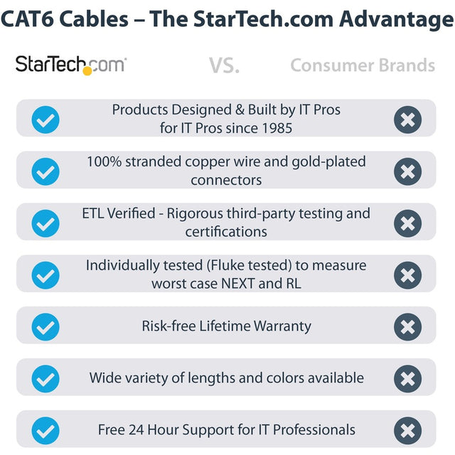StarTech.com 30ft (9m) CAT6 Ethernet Cable, LSZH (Low Smoke Zero Halogen) 10 GbE Snagless 100W PoE UTP RJ45 Black Network Patch Cord, ETL