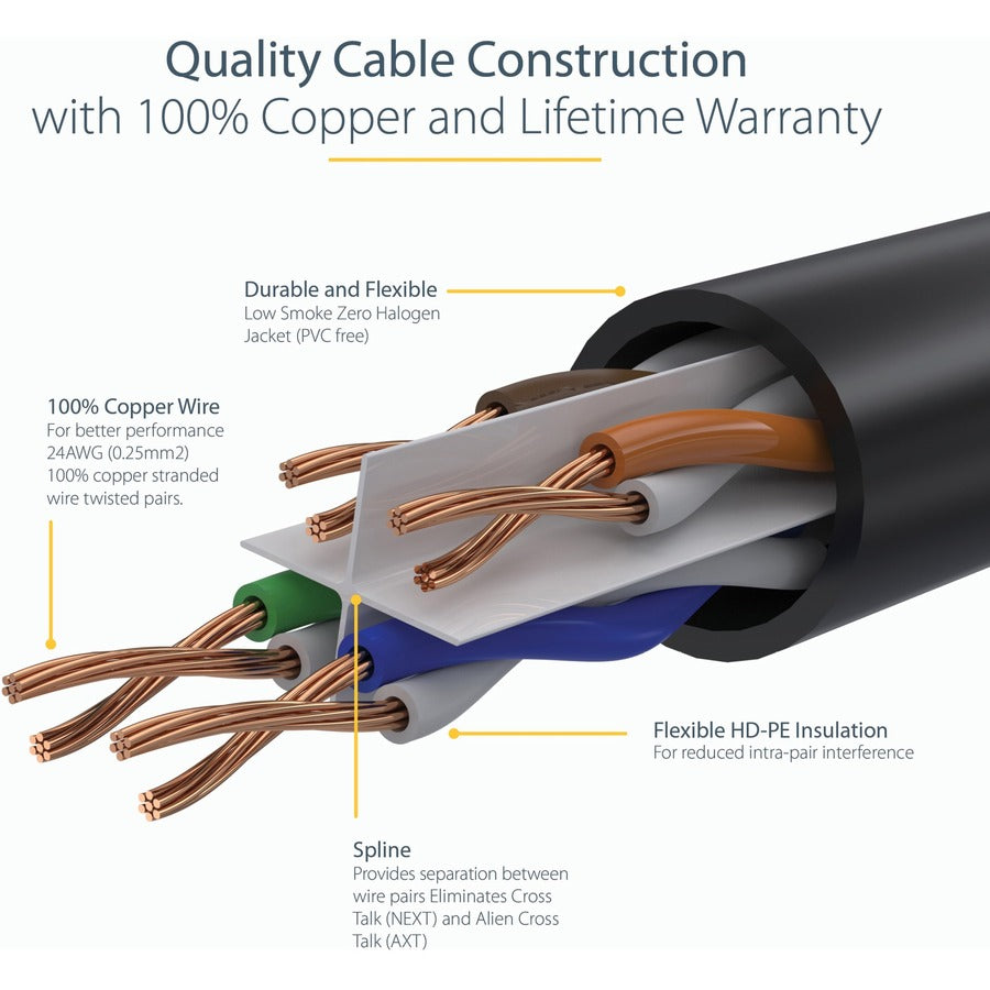 StarTech.com 50ft (15m) CAT6 Ethernet Cable, LSZH (Low Smoke Zero Halogen) 10 GbE Snagless 100W PoE UTP RJ45 Black Network Patch Cord, ETL