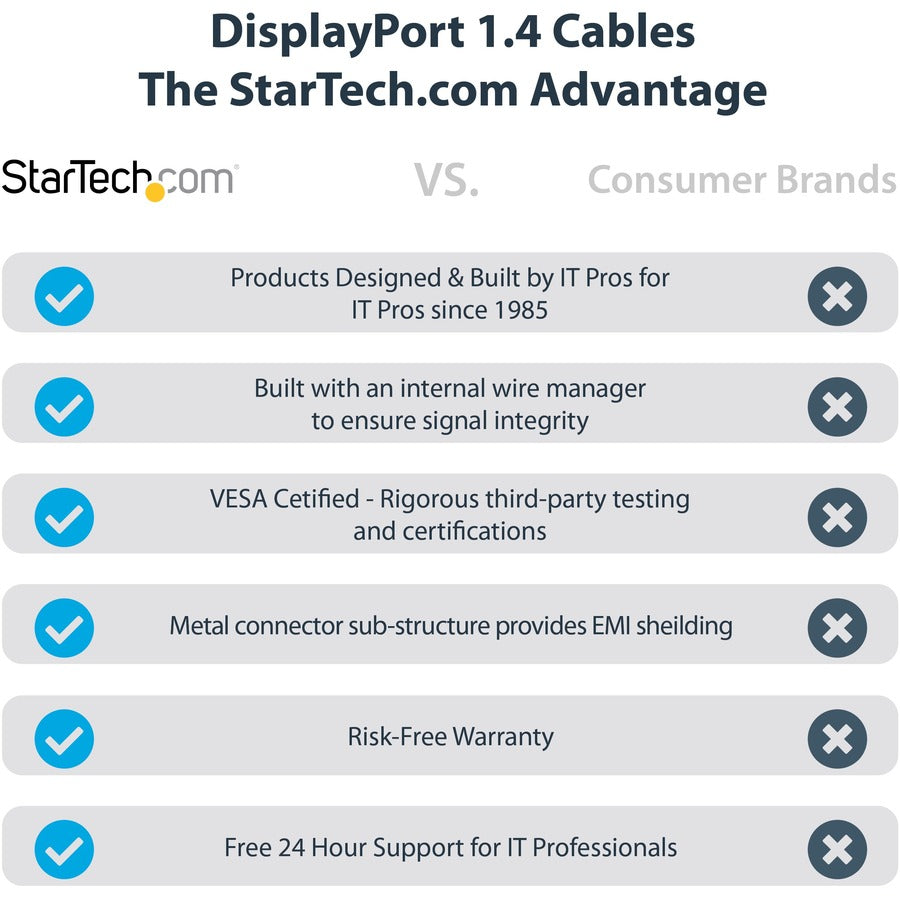 StarTech.com 6ft (2m) VESA Certified DisplayPort 1.4 Cable, 8K 60Hz HDR10, UHD 4K 120Hz Video, DP to DP Monitor Cord, DP 1.4 Cable, M/M
