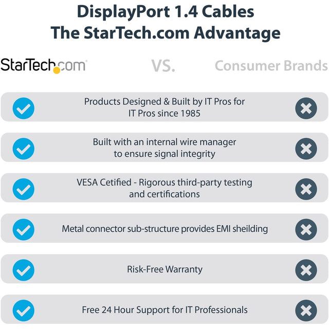 StarTech.com 6ft (2m) VESA Certified DisplayPort 1.4 Cable, 8K 60Hz HDR10, UHD 4K 120Hz Video, DP to DP Monitor Cord, DP 1.4 Cable, M/M
