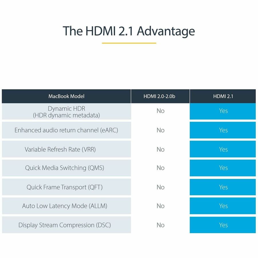 Câble HDMI 2.1 StarTech.com de 3 m, câble HDMI ultra haut débit certifié 48 Gbit/s, 8K 60 Hz/4K 120 Hz HDR10+, câble HDMI 8K, moniteur/écran