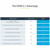 Câble HDMI 2.1 StarTech.com de 3 m, câble HDMI ultra haut débit certifié 48 Gbit/s, 8K 60 Hz/4K 120 Hz HDR10+, câble HDMI 8K, moniteur/écran