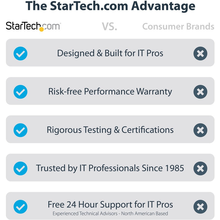 StarTech.com Unmanaged 2.5G Switch, 5 Port 2.5GBASE-T Unmanaged Ethernet Switch, Desk | Wall Mount Kit, Compatible w/ 10/100/1000Mbps devices