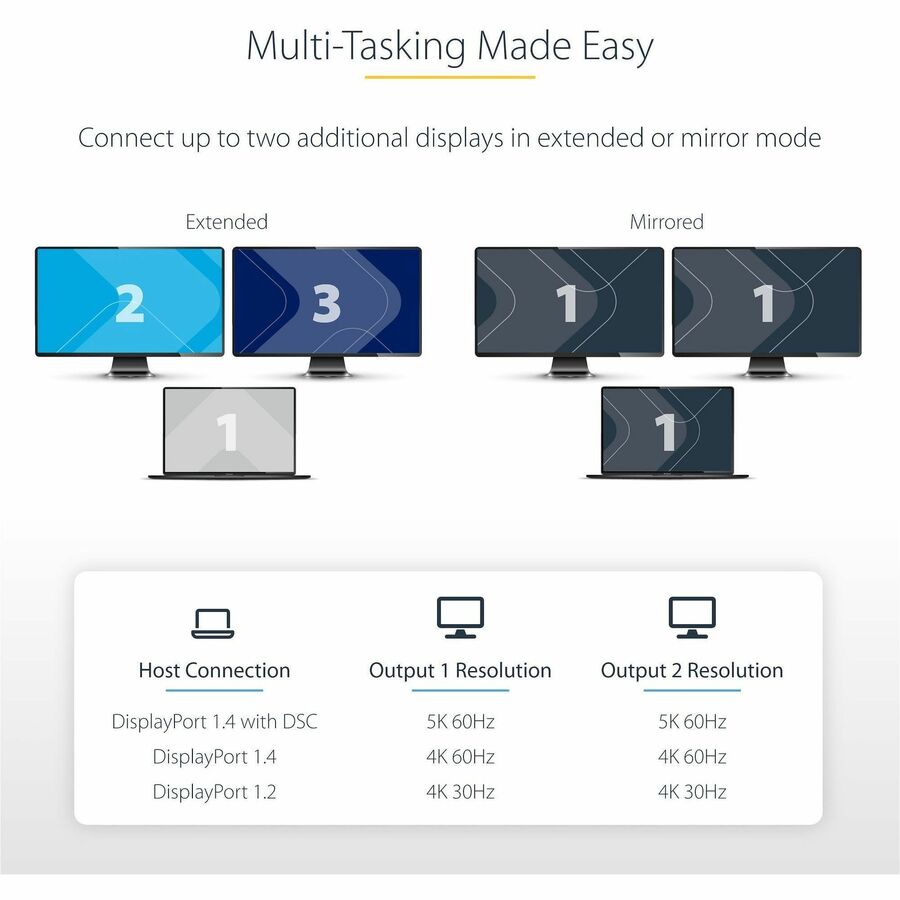 StarTech.com Dual-Monitor DisplayPort 1.4 Splitter, DisplayPort to 2x DP Multi-Monitor Adapter, Dual 5K 60Hz Computer MST Hub, Windows