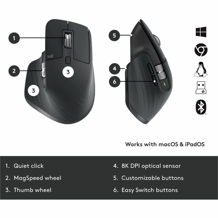 Ensemble clavier et souris Logitech MX Keys pour entreprise