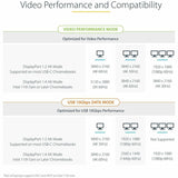 Station d'accueil USB-C StarTech.com, HDMI/DP/DP Alt Mode, triple/double 4K, 7 hubs USB, PD 60 W, GbE, certifiée WWCB
