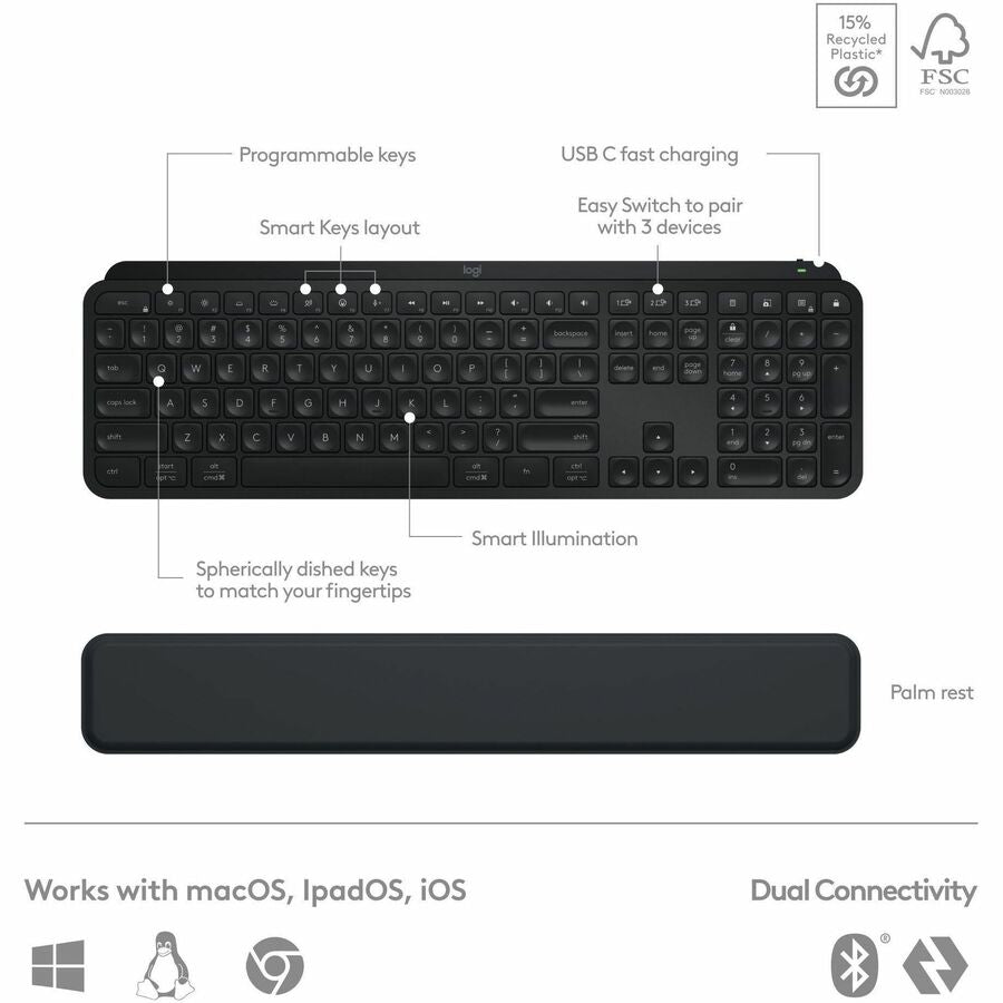 Logitech MX Keys S Combo - Performance Wireless Keyboard and Mouse with Palm Rest