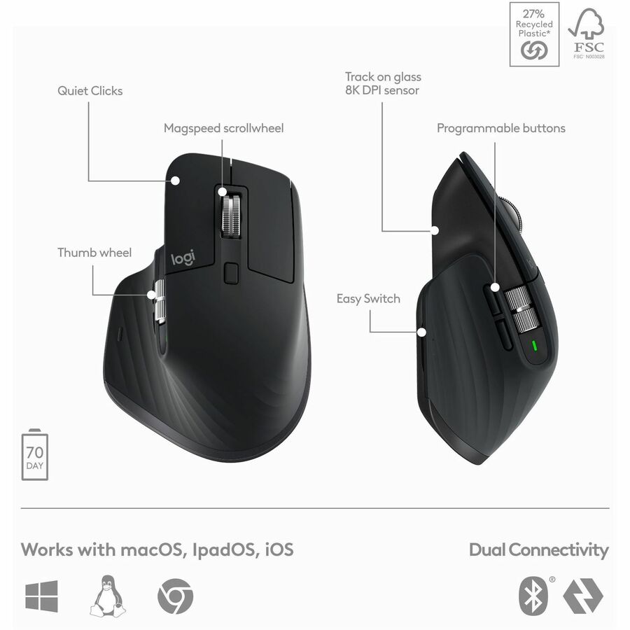 Logitech MX Keys S Combo - Performance Wireless Keyboard and Mouse with Palm Rest
