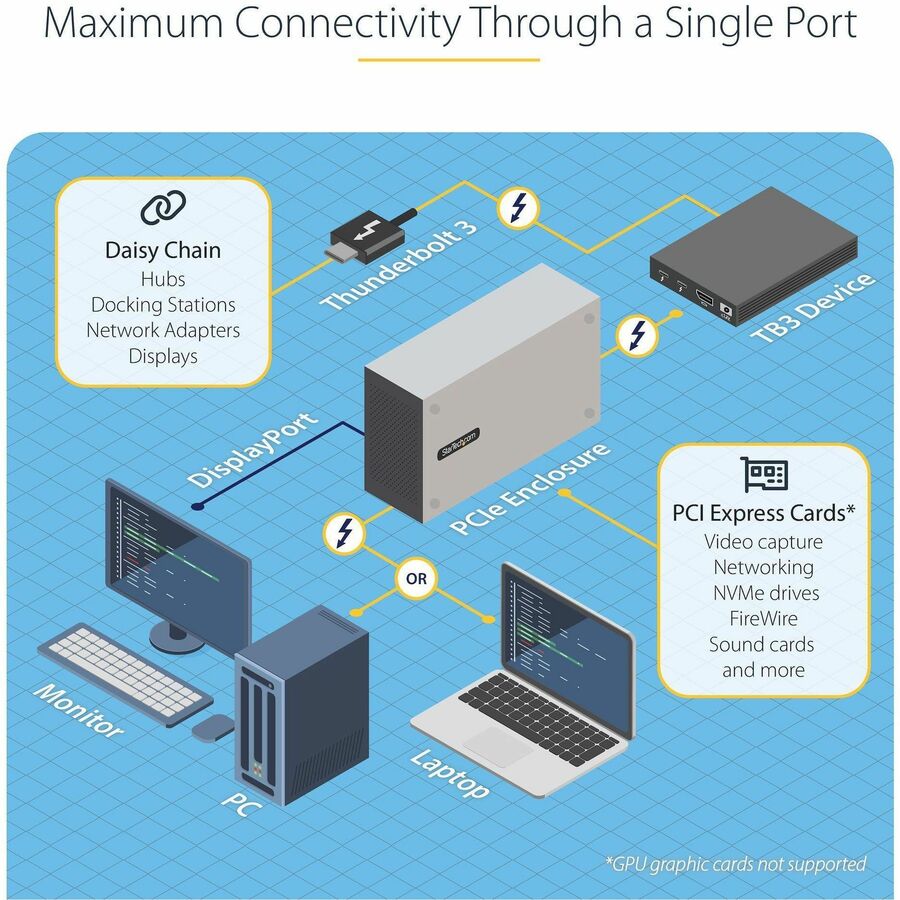 StarTech.com Thunderbolt 3 PCIe Expansion Chassis, Enclosure Box w/Dual PCI-E Slots, External PCIe Slots, 8K/4K Output Via TB3/DP 1.4, TAA