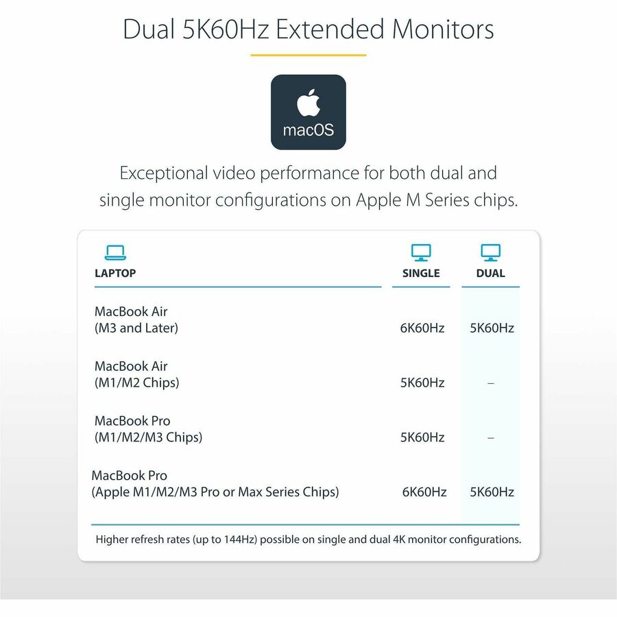 StarTech.com Universal USB4 & Thunderbolt 4 Docking Station, 98W Quad/Triple/Dual Display Dock with HDMI/DP for Macbook / Windows