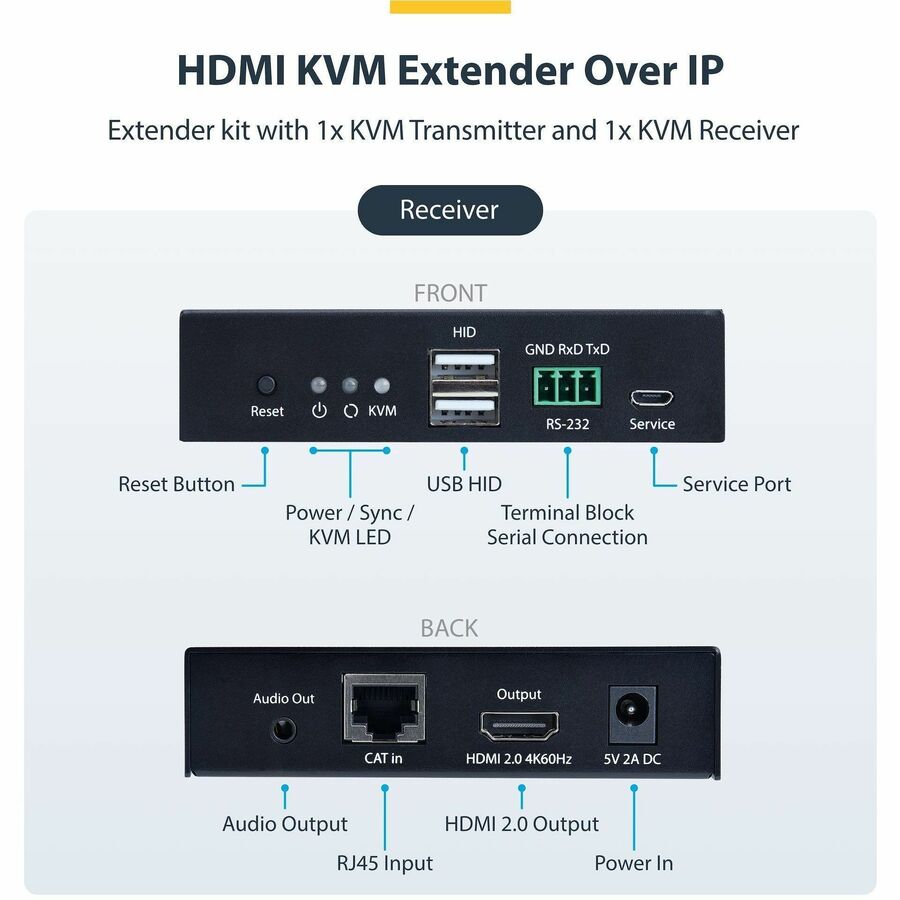 StarTech.com HDMI KVM Extender Over IP Network, 4K 60Hz, Driverless, HDMI and USB Over Ethernet/CAT6, AVoIP, Transmitter/Receiver Kit