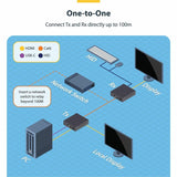 StarTech.com HDMI KVM Extender Over IP Network, 4K 60Hz, Driverless, HDMI and USB Over Ethernet/CAT6, AVoIP, Transmitter/Receiver Kit