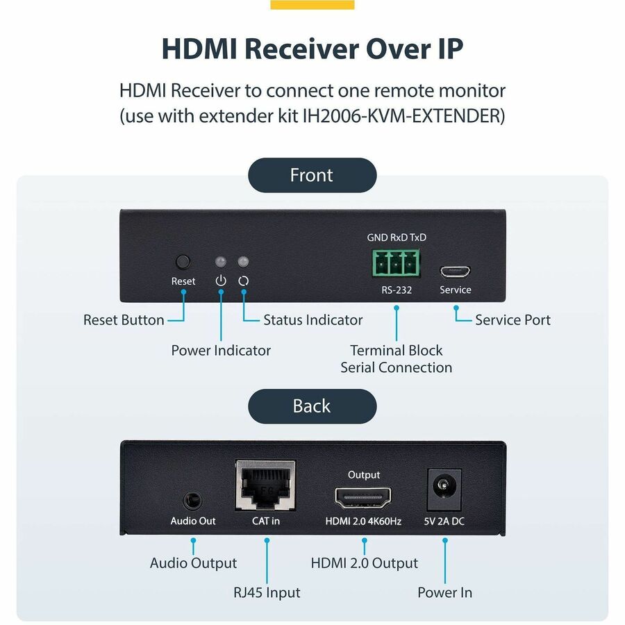 StarTech.com HDMI Receiver Over IP Network for the IH2006 Product Series, 4K 60Hz, AVoIP, Driverless, Receiver Only