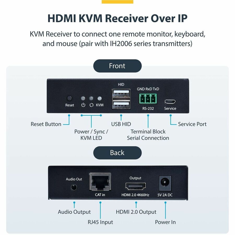StarTech.com HDMI KVM Receiver Over IP Network for the IH2006 Product Series, 4K 60Hz, Keyboard/Video/Mouse, Receiver Only
