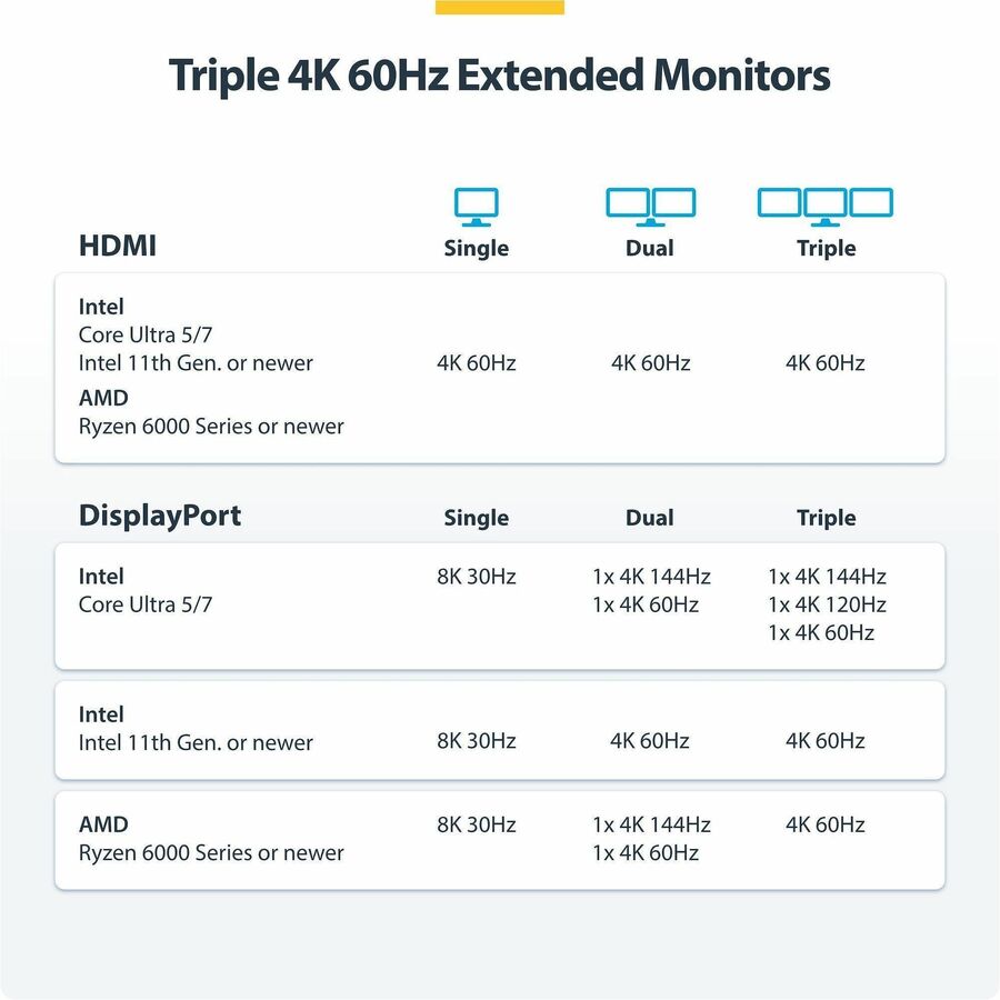StarTech.com Triple-Monitor USB4 Docking Station, 4K 60Hz HDMI or DisplayPort, 6x USB Hub, 2.5GbE, 100W Charging, Driverless USB-C Dock